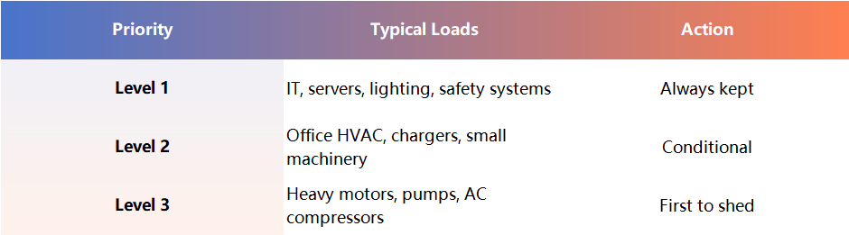 EMS-Load-Management