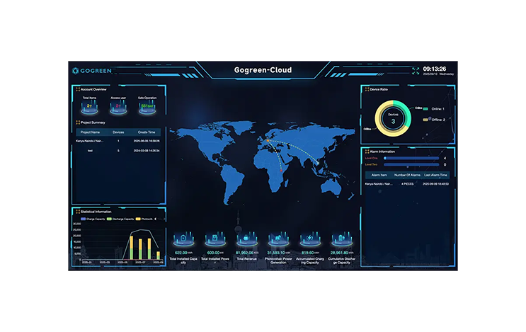 Monitoring System
