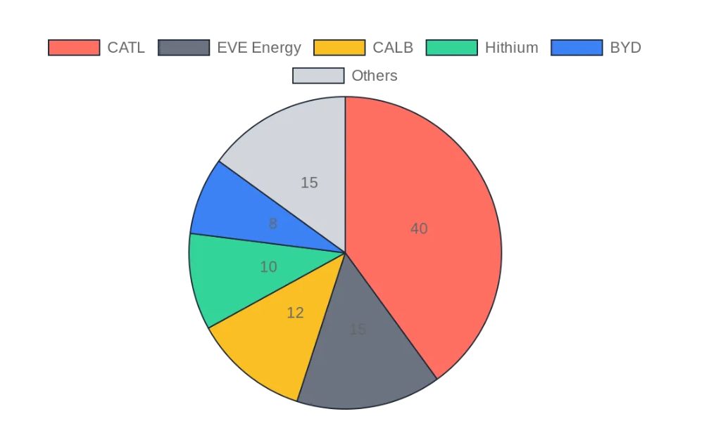 global-energy-storage-cell-shipments