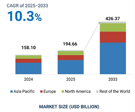 lithium-ion market