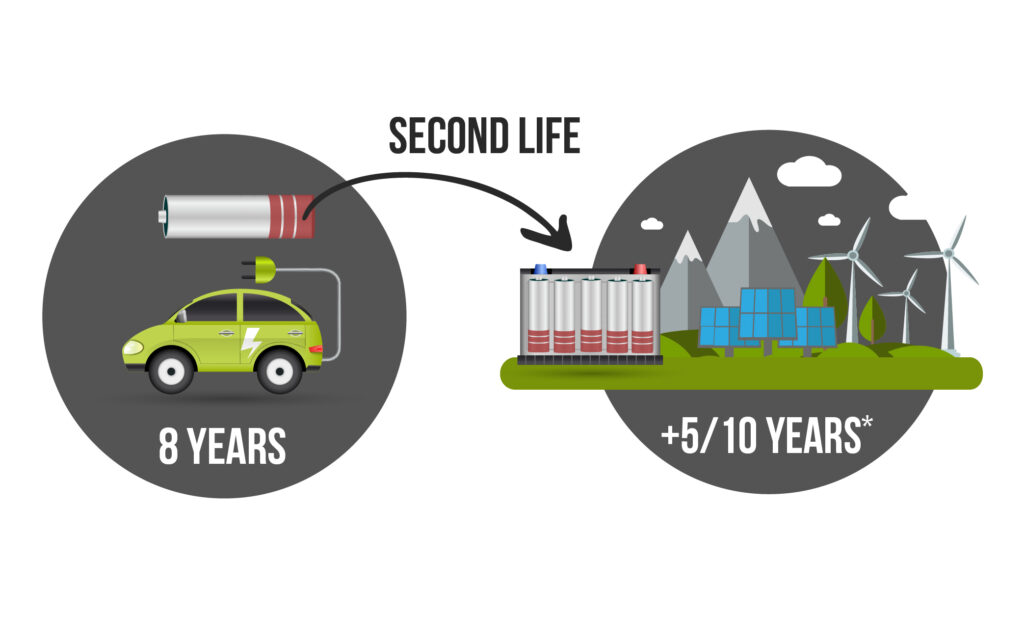 Second-Life Batteries: How EV Cells Are Powering the Next Phase of Energy Storage